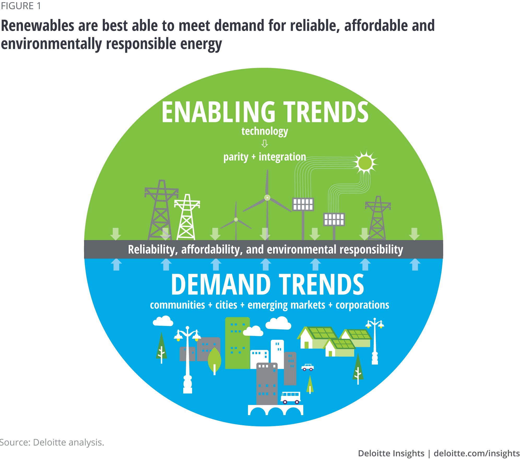 Meet demand. Global Energy. Renewable Energy and Sustainability. Affordable and clean Energy. Affordable and sustainable Energy.