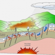 Năng lượng địa nhiệt phát triển toàn cầu