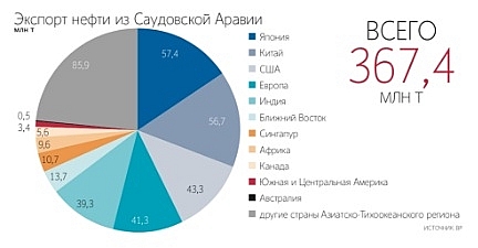 Описание саудовской аравии по плану 7 класс